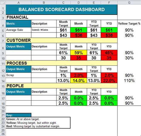 Carrier Scorecard Template Excel